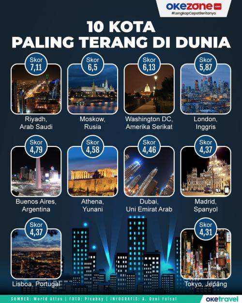 Infografis negara-negara paling cemerlang di dunia
