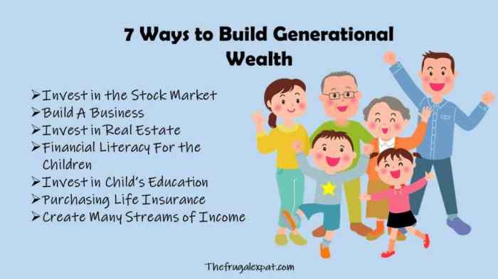 Wealth generation strategies