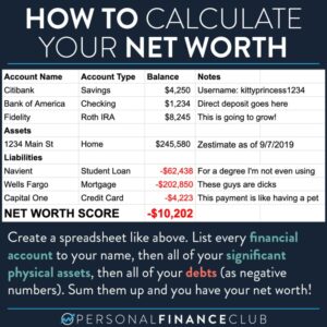 Calculation finance nerdwallet