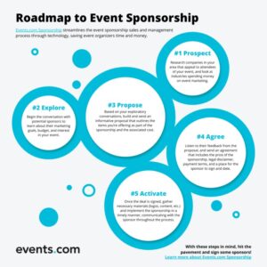 Event Sponsorship Tips