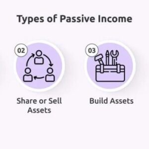 Passive Income Ideas