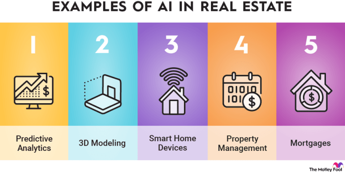 AI in real estate industry