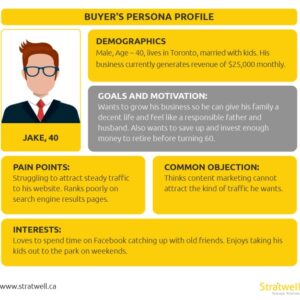 Developing Customer Personas