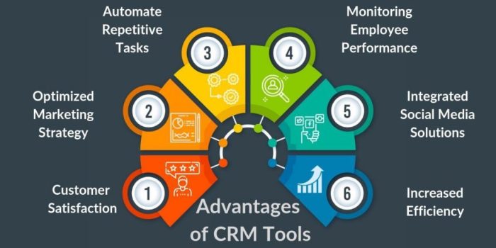 Using CRM Tools in Marketing