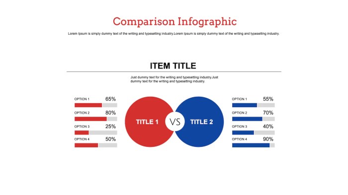 Creating Comparison Content