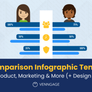 Creating Comparison Content