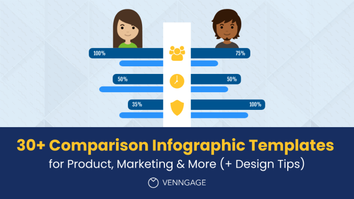 Creating Comparison Content