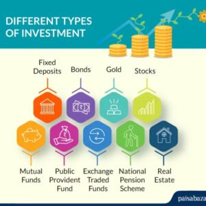 Types of financial investments