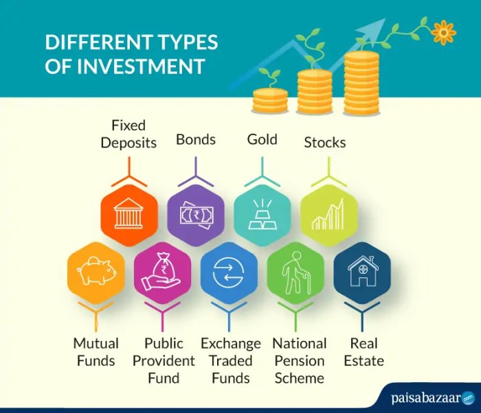 Types of financial investments