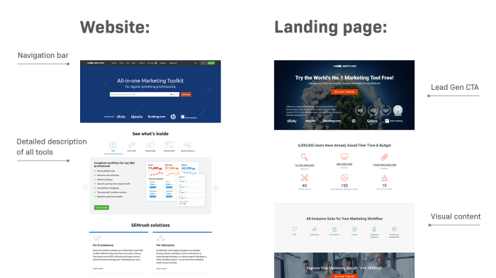 Creating a Product Landing Page