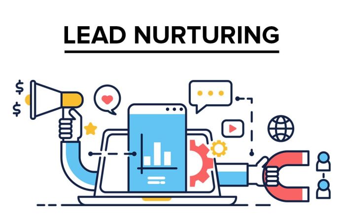 Developing a Content Strategy for Lead Nurturing