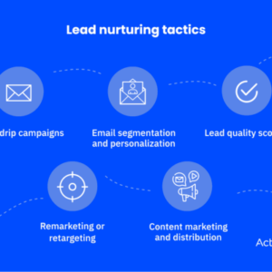 Developing a Content Strategy for Lead Nurturing