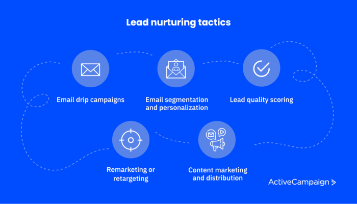 Developing a Content Strategy for Lead Nurturing